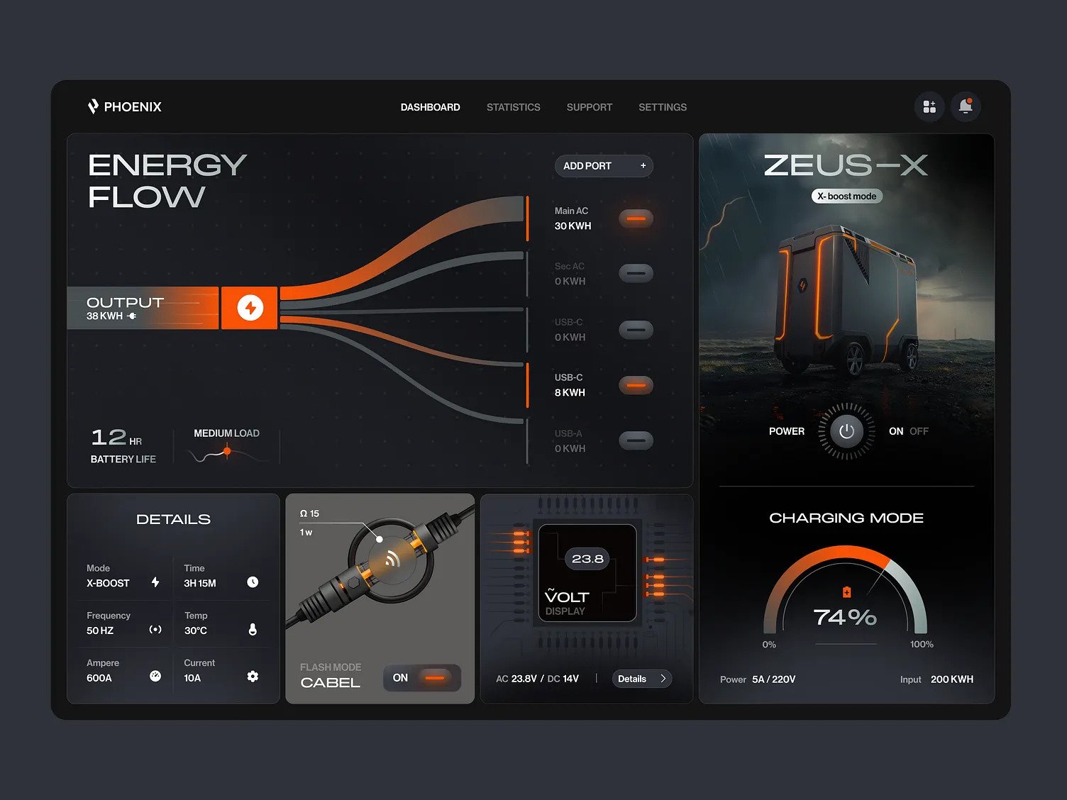 Admin dashboard