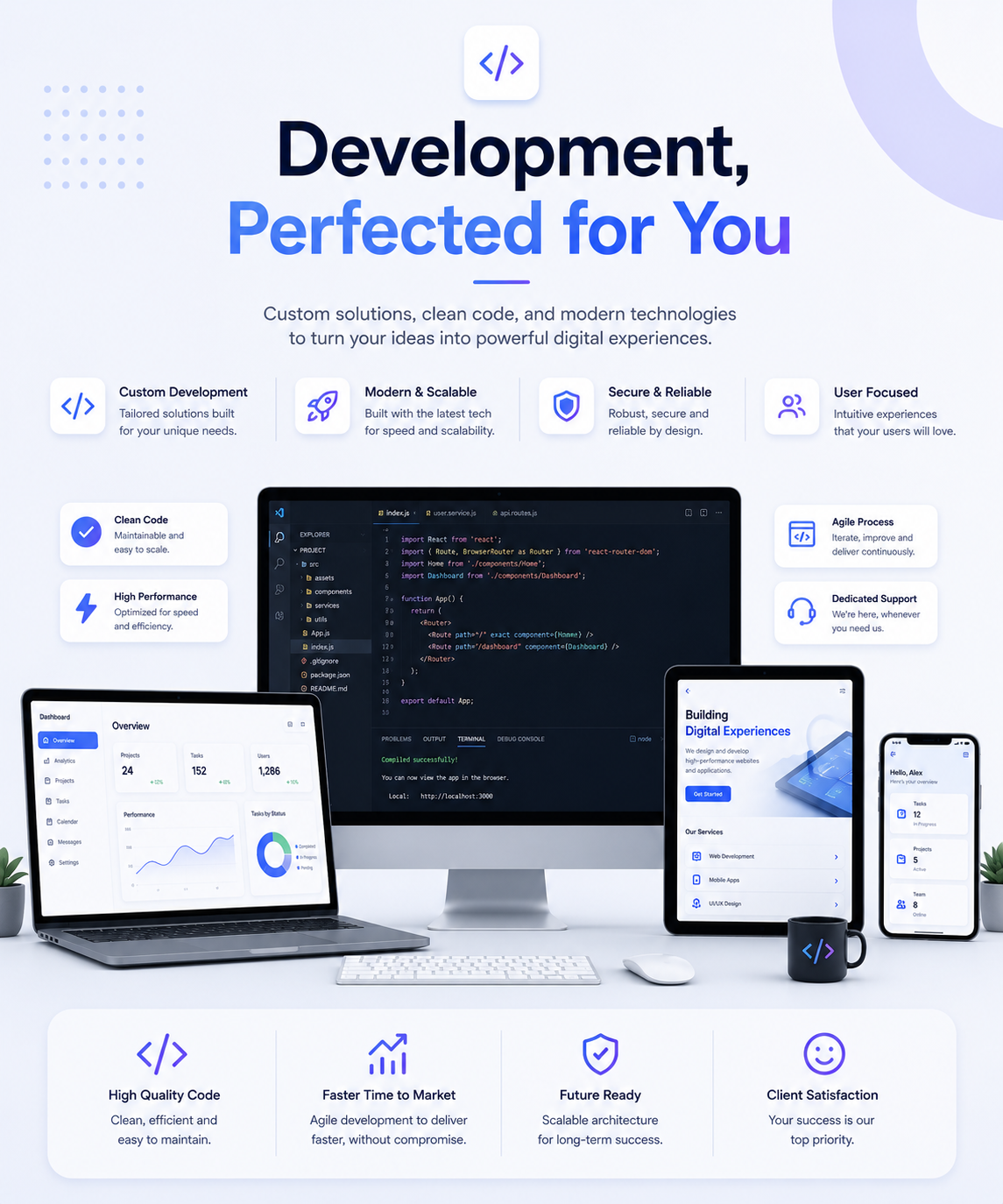 Website Development Services - Custom Web Development Process
