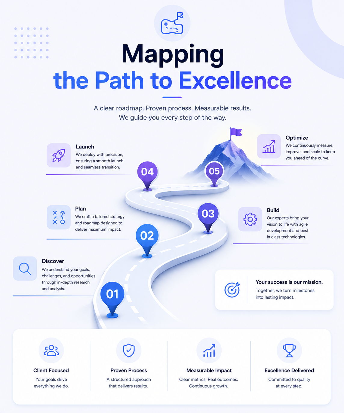 Website Design Planning Services - Web Development Strategy